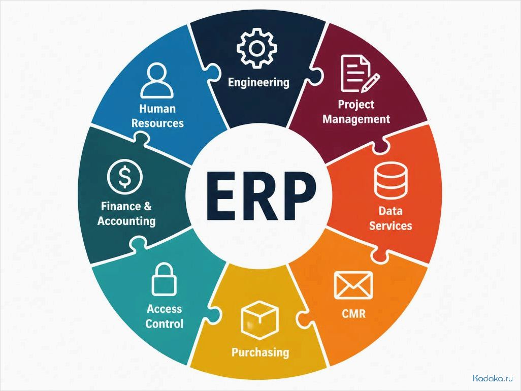 (действительно, erp-системы, эффективны, предприятий) Действительно ли ERP-системы эффективны для предприятий?